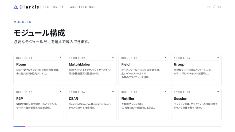 Diarkis モジュール構成